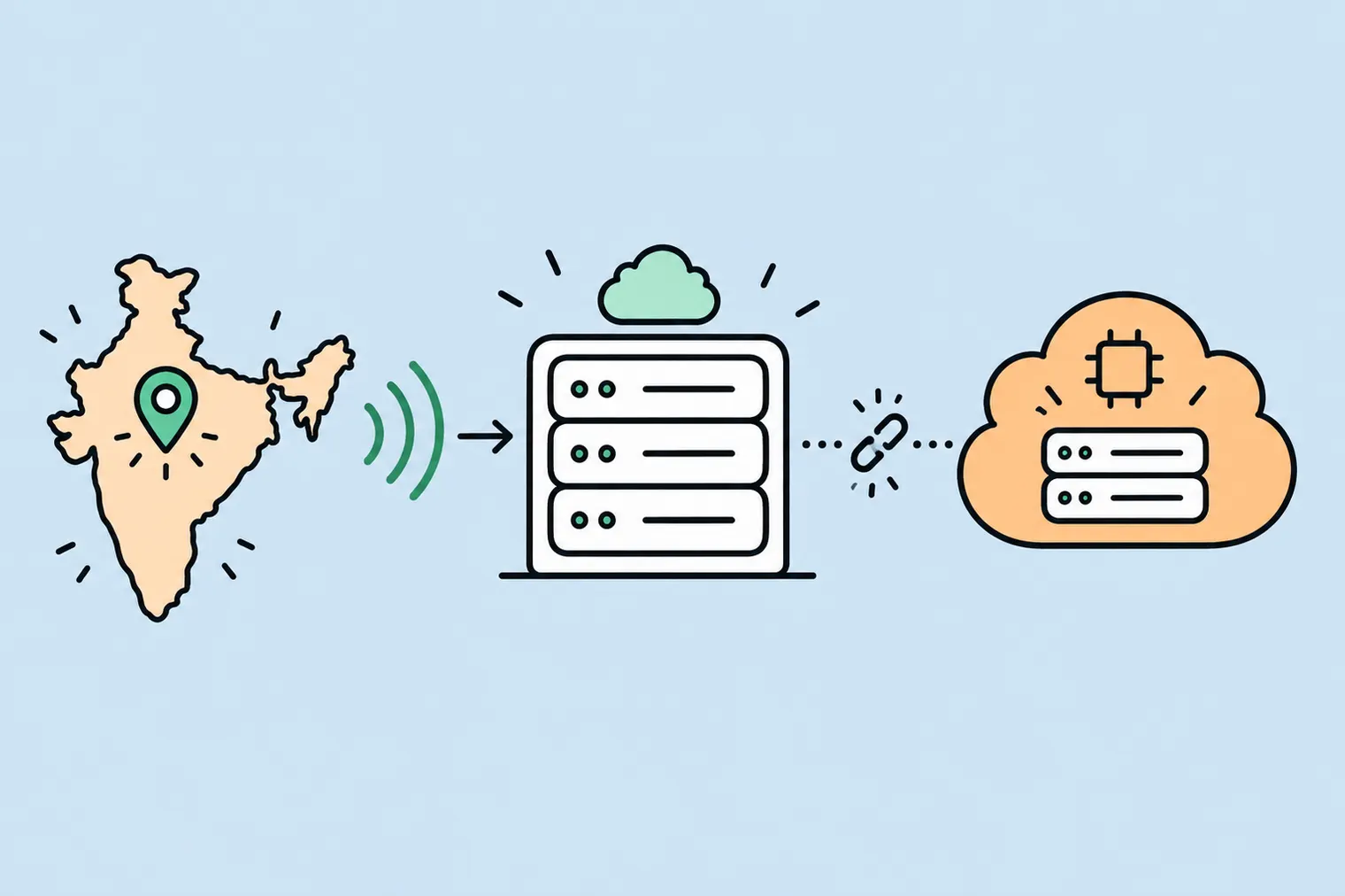 VPS hosting India 