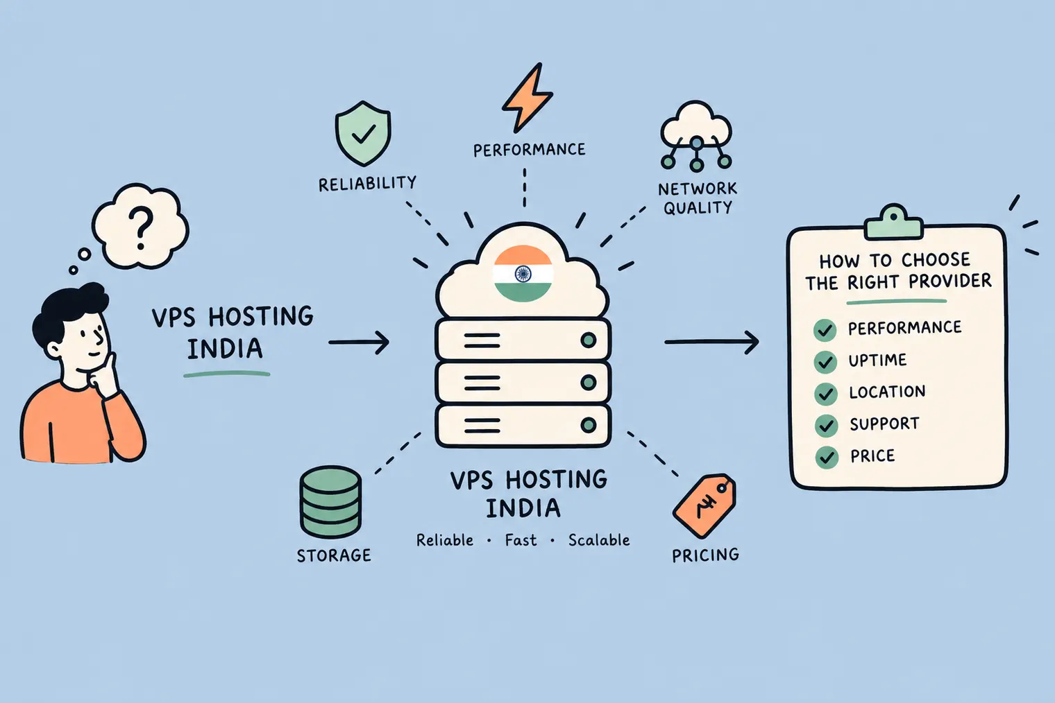 Iotamine VPS Hosting India 